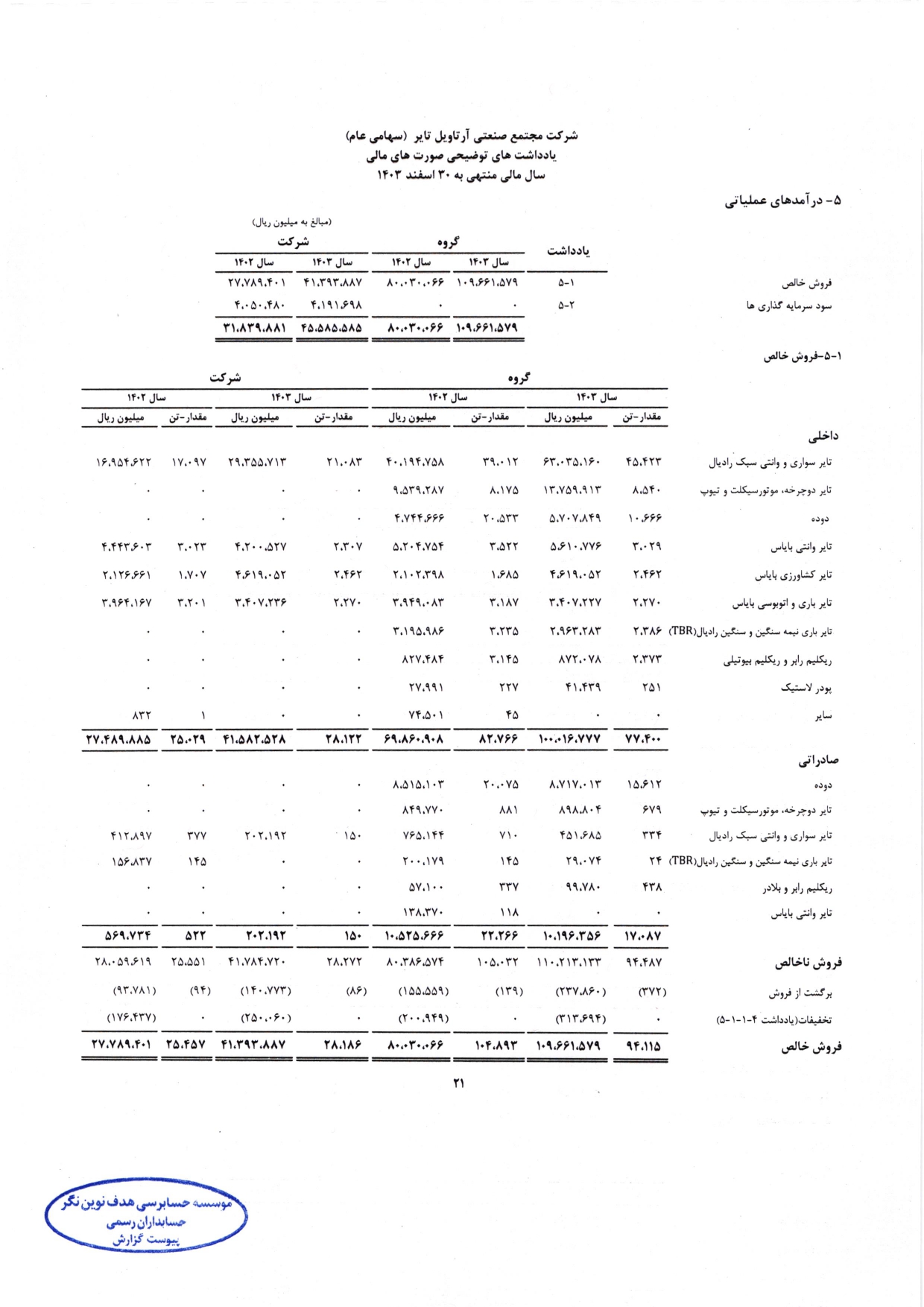گزارش حسابرس مستقل و بازرس قانونی و صورت های مالی تلفیقی و جداگانه شرکت مجتمع صنعتی آرتاویل تایر (سهامی عام) در سال 1403